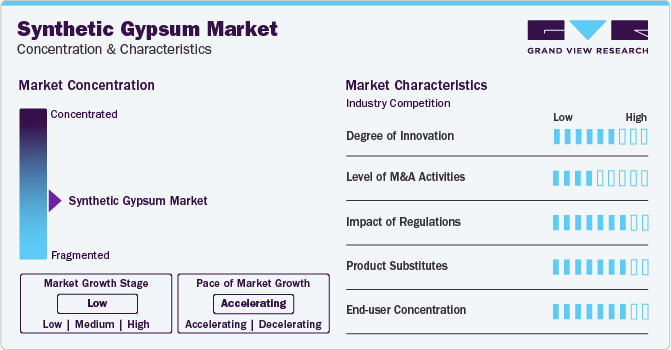 Synthetic Gypsum Market Concentration & Characteristics